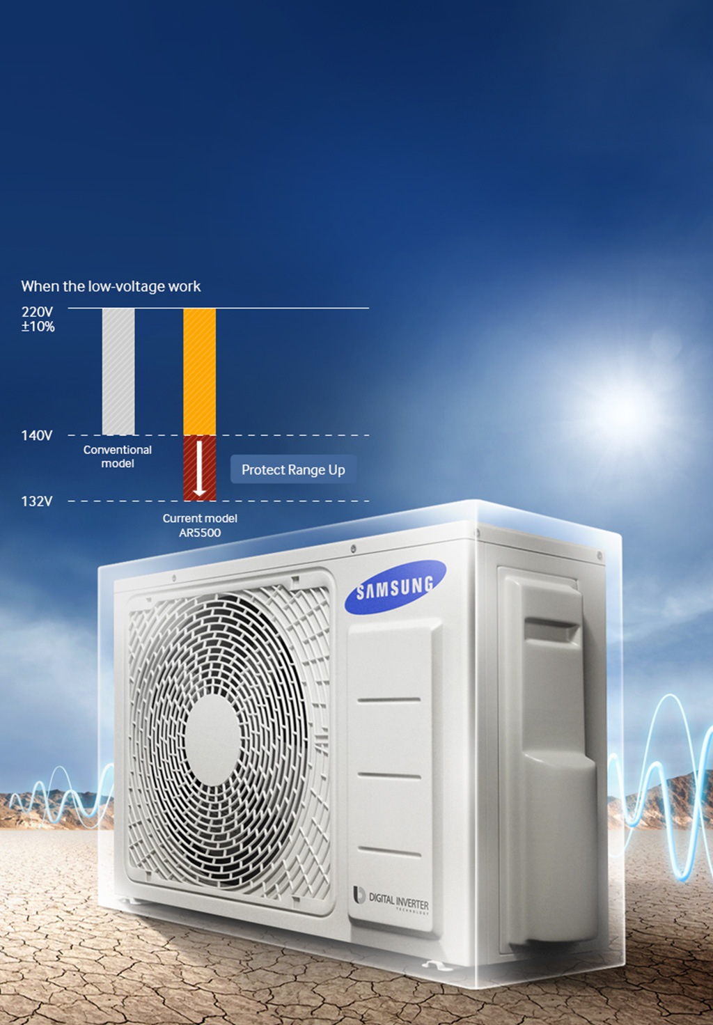 Samsung inverter outlet ac