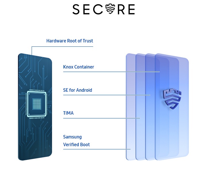 Buy Galaxy A51 (128gb) - Pink | Samsung Jordan