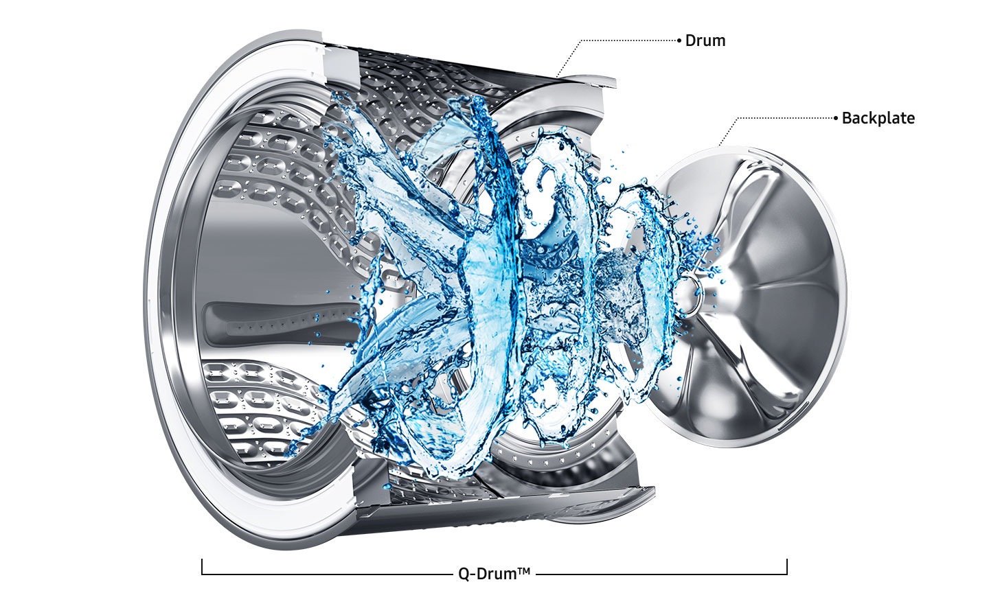 Quick Wash Technology 