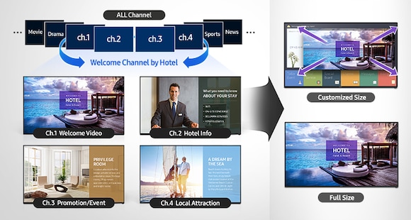Increase Hotel Brand and Offerings Visibility with a Welcome Video Channel