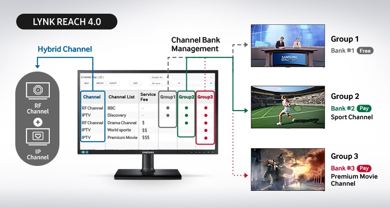 Maximize Guest Access to Entertainment and Information 