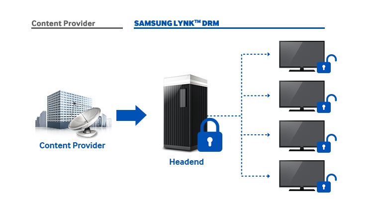 Protect content with advanced DRM technology 