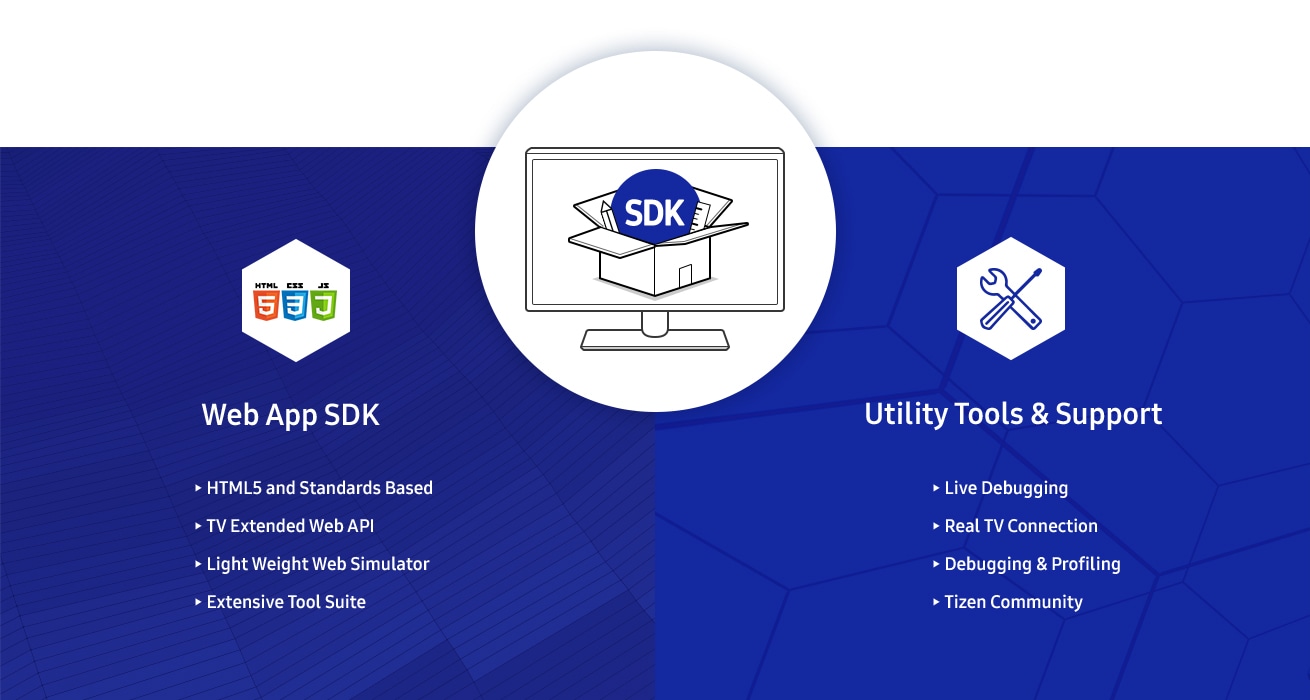 An image that demonstrates how administrators can use the SDK to customize the look of the home screen and the apps available on Samsung hospitality TV devices. SDK-related text is featured, including a section on technical support. Web App SDK supports HTML5 and Standards, TV Extended Web API, Light Weight Web Simulator, and Extensive Tool Suite. Utility Tools & Support feature Live Debugging, Real TV Connection, Debugging&Profiling, and Tizen Community. 