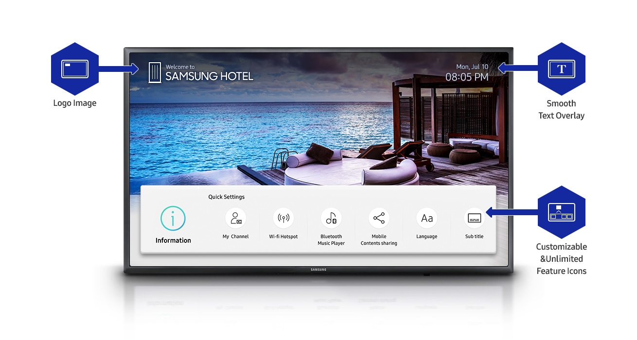 An image showing a variety of icons related to a new Samsung hospitality TV, including a logo, background images, videos, apps and soft text overlay – showing that these can be customized by hotel staff members.