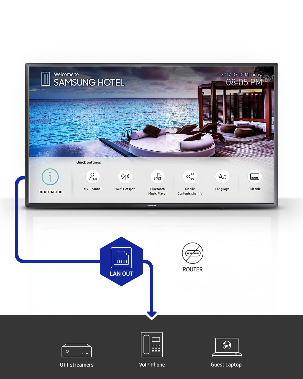 Smart TV connectée Hôtel Premium 32  HE690