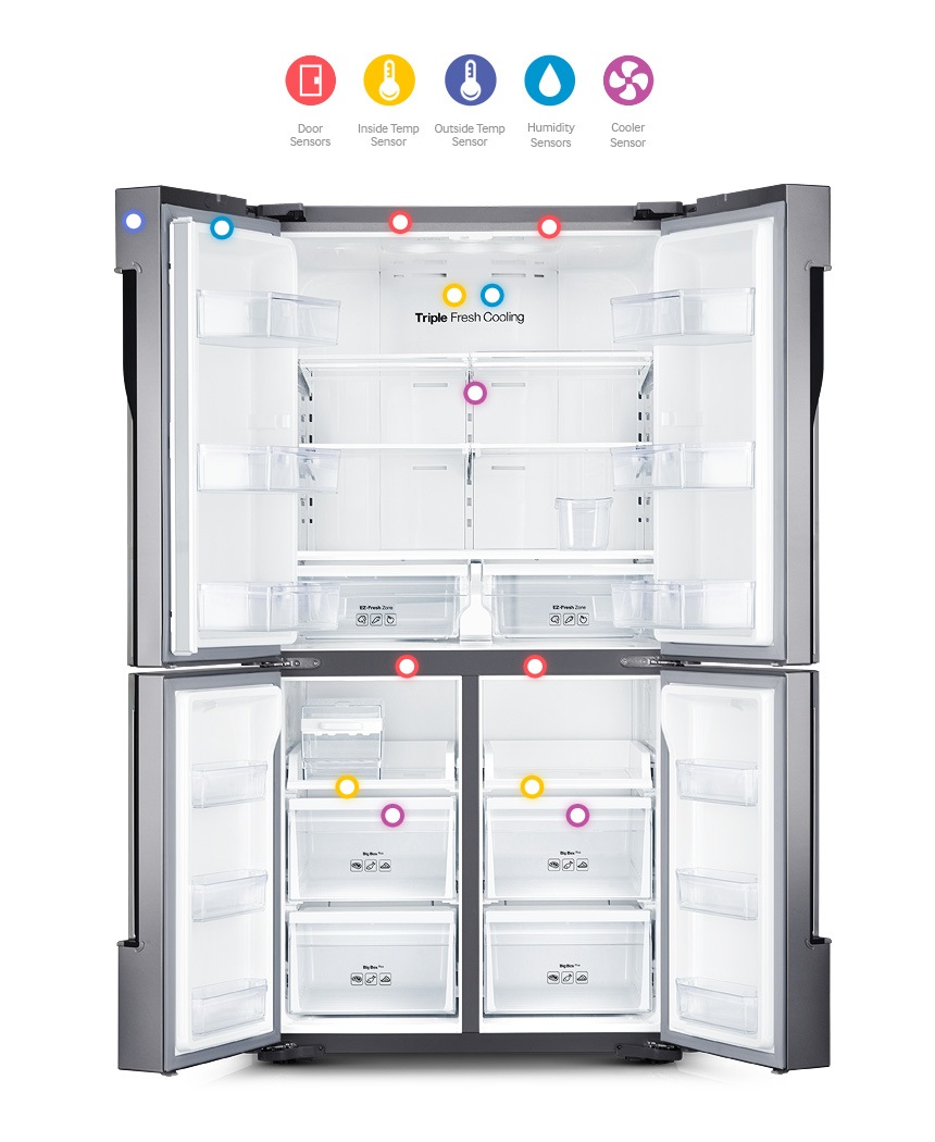 Maintain cool freshness automatically, in any condition