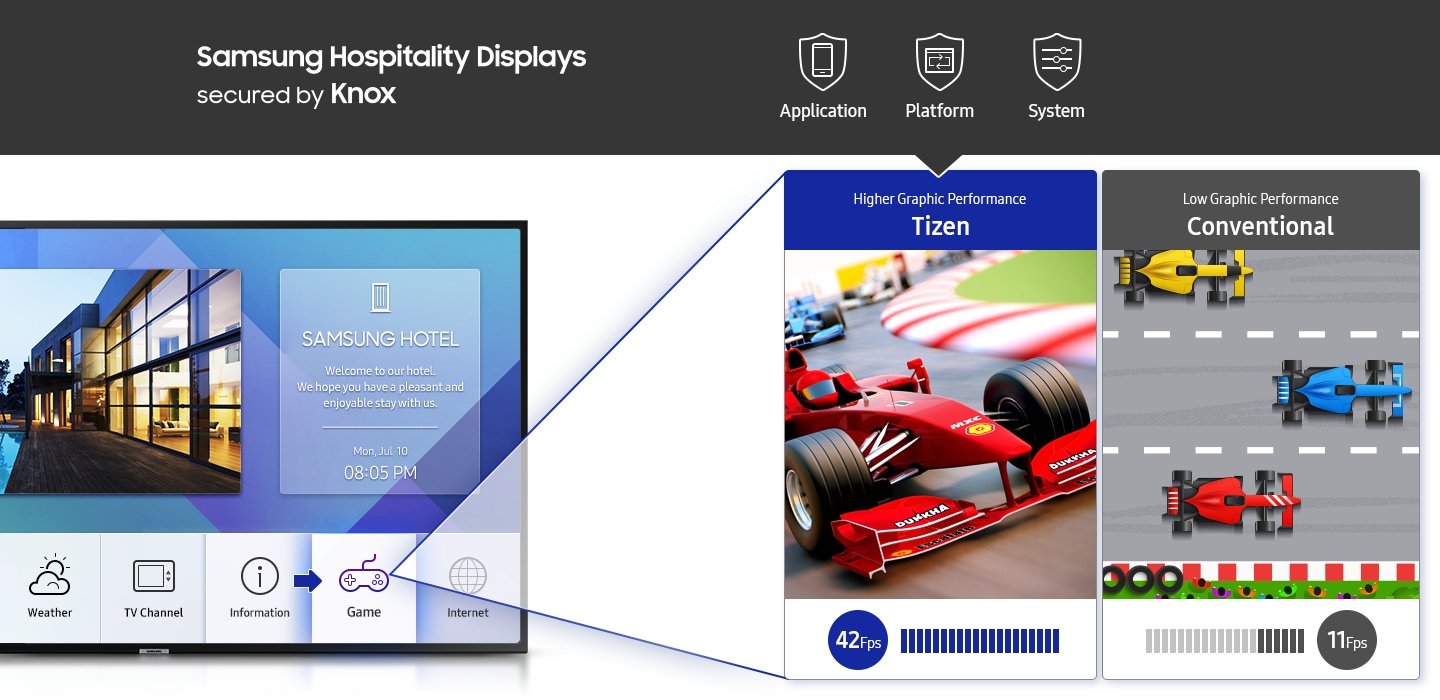 Powerful performance, enhanced security
