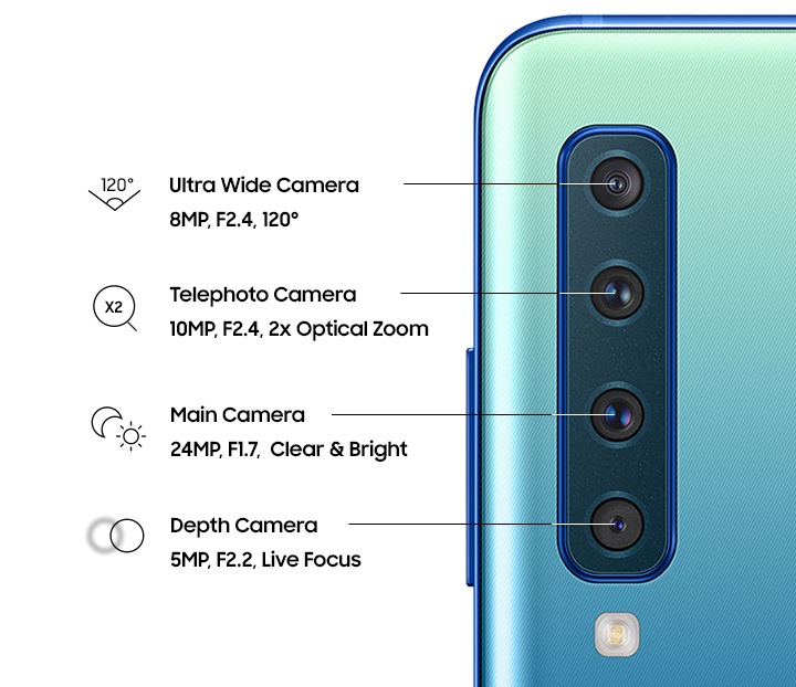 Celular Samsung Galaxy A9 (2018) SM-A920F/DS Dual 128 GB (1GTA ARG-PY-URU)