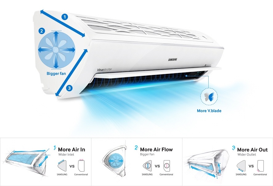 Samsung ducted reverse cycle air conditioner manual