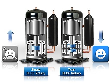 BLDC (divkāršās rotācijas) kompresors 