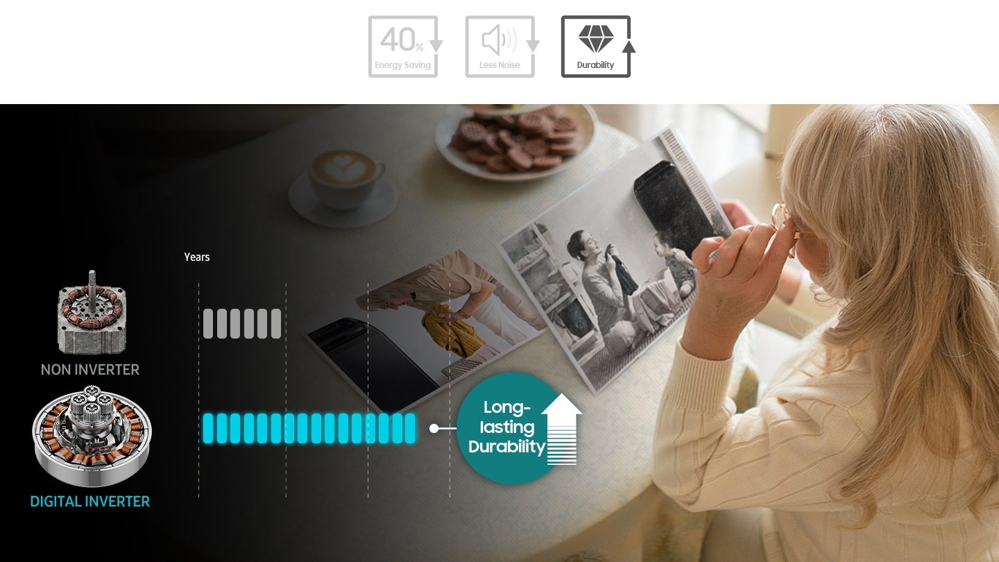 40%‡ Less Energy* & Less noise*