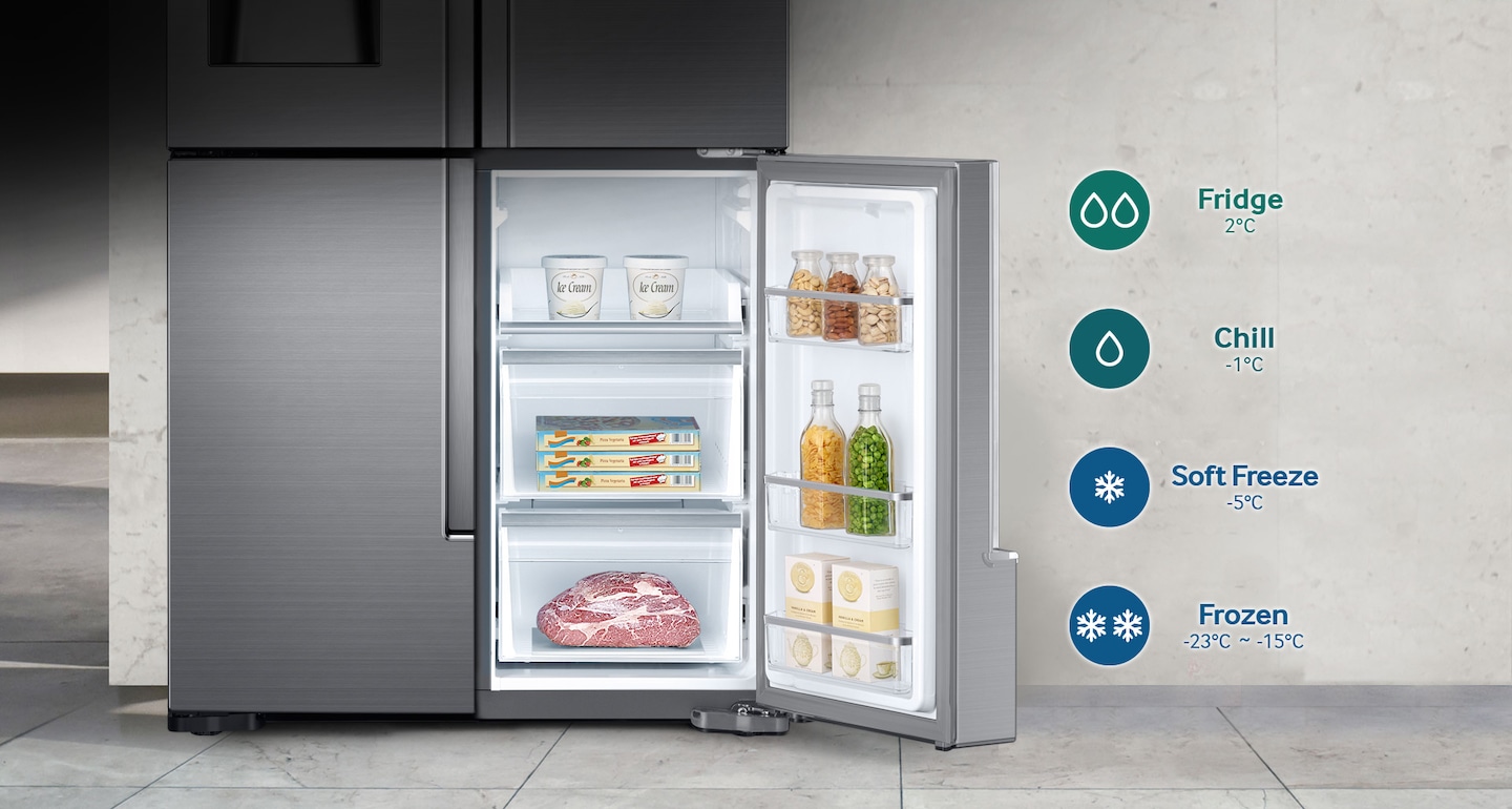 Plus d’espace réfrigérateur/congélateur à la demande