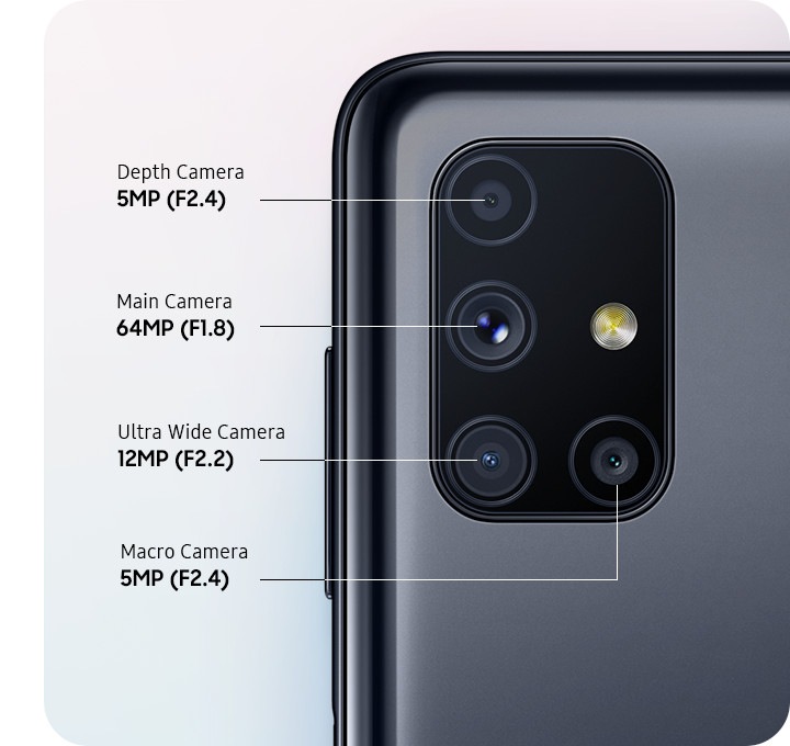 Quadruple appareil photo polyvalent pour documenter votre vie