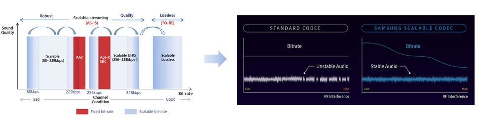 Scalable codec samsung что это