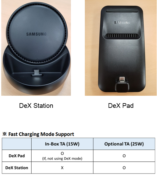 Galaxy S9 S9 Can I Charge My Device Rapidly Through Samsung Dex During Connection Samsung Support Levant