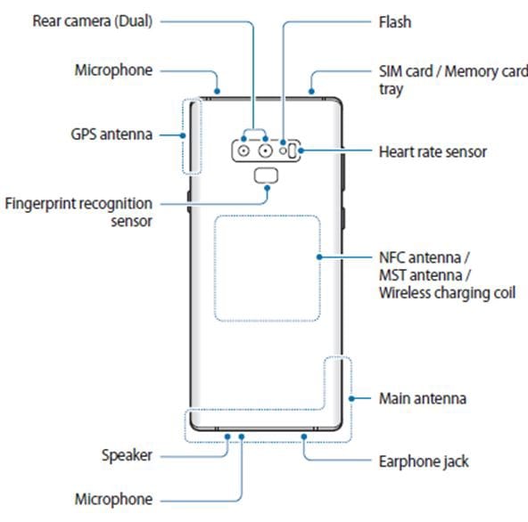 Note 9   How Are The Parts Of The Device Laid Out