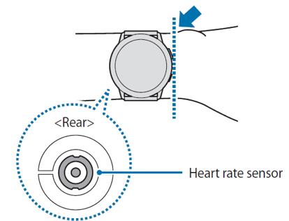 samsung active heart rate monitor