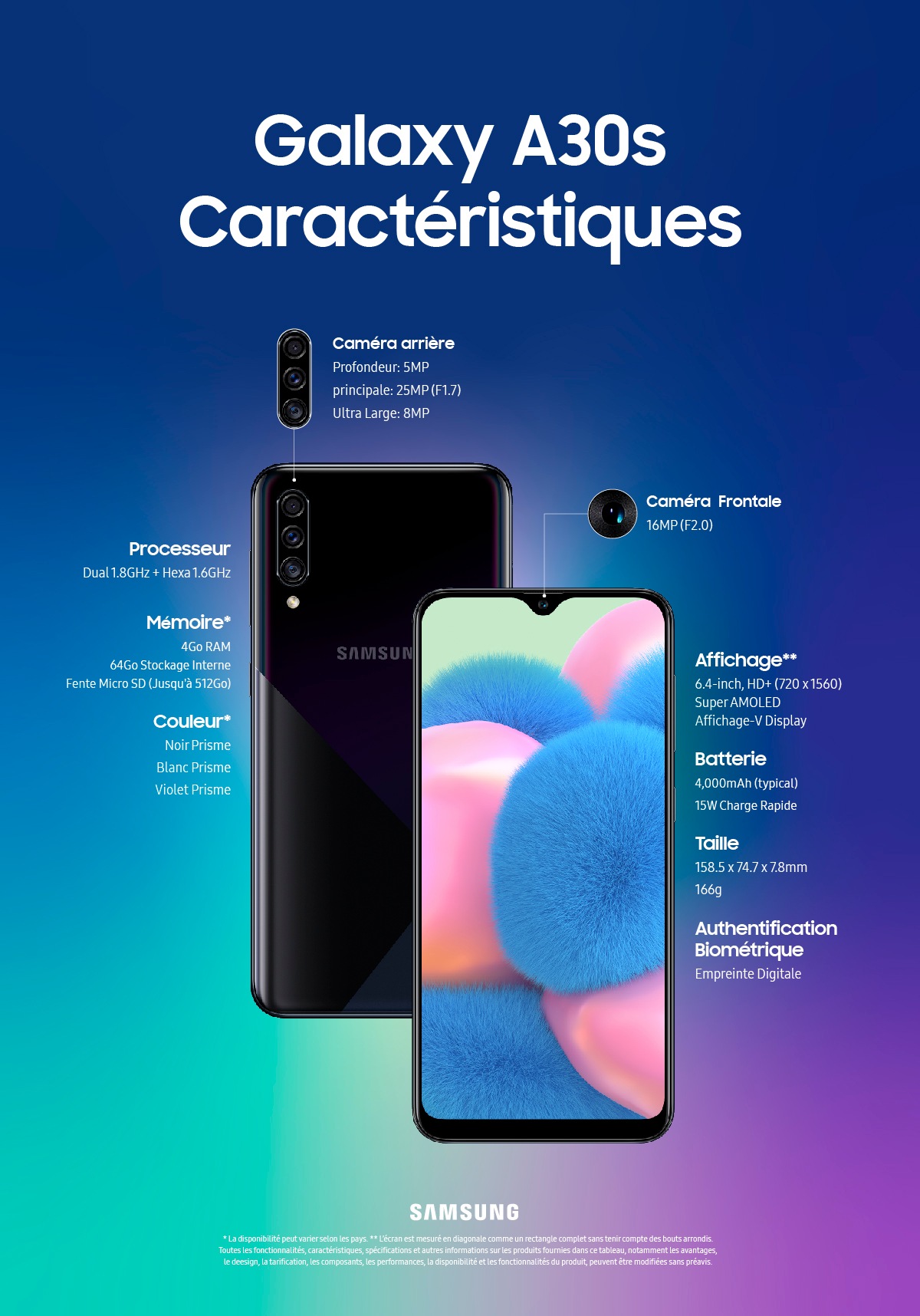 infographic galaxy a30s