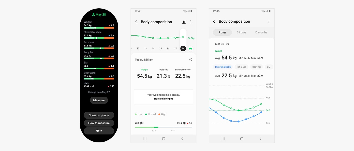 Smartwatch GUI screen and 2 phone GUI screens are shown. Smartwatch GUI is shown displaying the Body composition breakdown of total body fat, weight, BMI, skeletal muscle, fat mass, body water and BMR. First phone GUI is shown displaying body composition with a graph tracking body fat percentage and weight and the users current weight and body fat percentage for the day. Second phone GUI is shown displaying the weight and body composition with options of 7 days, 31 days and 12 months tabs available. Line graph tracking weight and skeletal muscle is shown for Mar 24-30.
