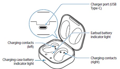 Galaxy Buds Live: Device Layout | Samsung Support Australia