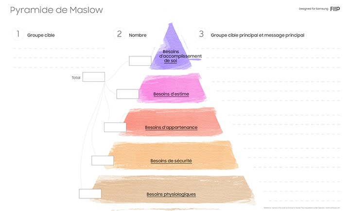 Determination Groupe Cible Pyramide Maslow Entreprise
