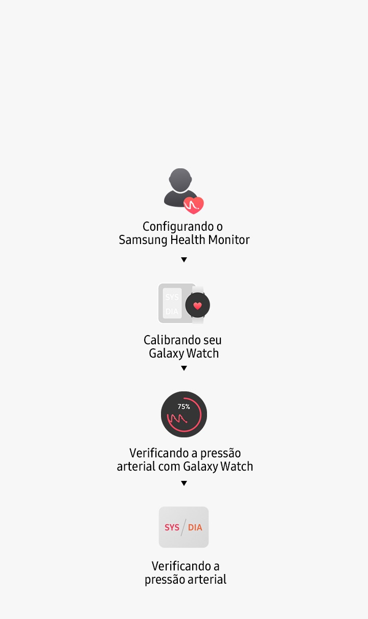 Samsung Health Monitor Samsung BR