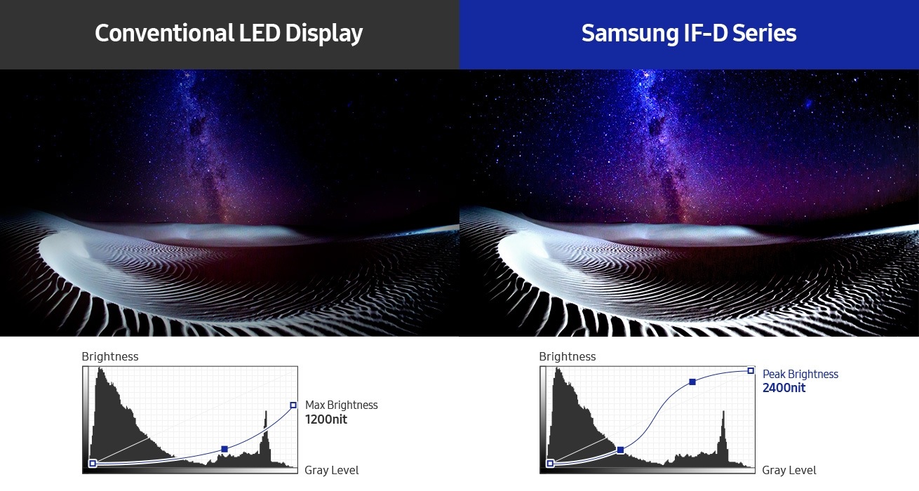 Светодиодный экран Samsung if015h. Экран led Samsung if025h-d.
