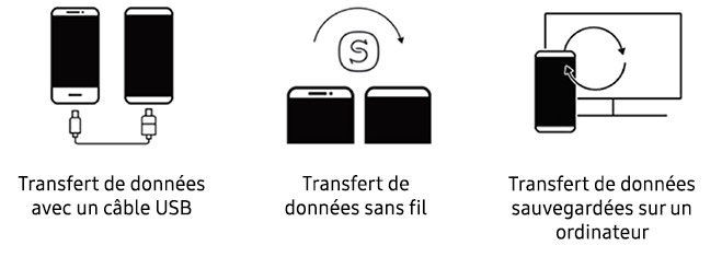 Comment Transferer Les Donnees D Un Ancien Smartphone A Un Nouveau