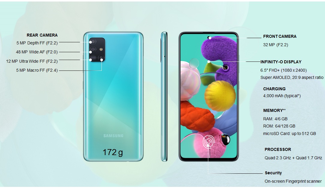 samsung a51pro price