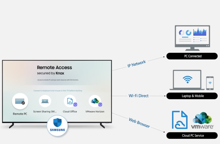 三星推出remote Access功能 用户能在smart Tv上操控外接设备 三星电子cn