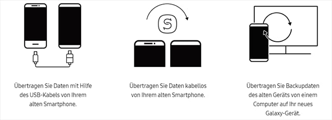 Wie Man Daten Vom Iphone Auf Samsung Ubertragen Wie Iphone Kontakte Zu Samsung Synchronisieren Youtube