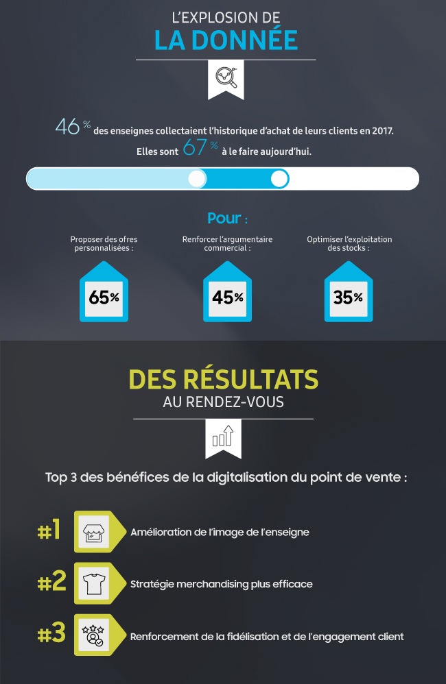 Samsung charte graphique