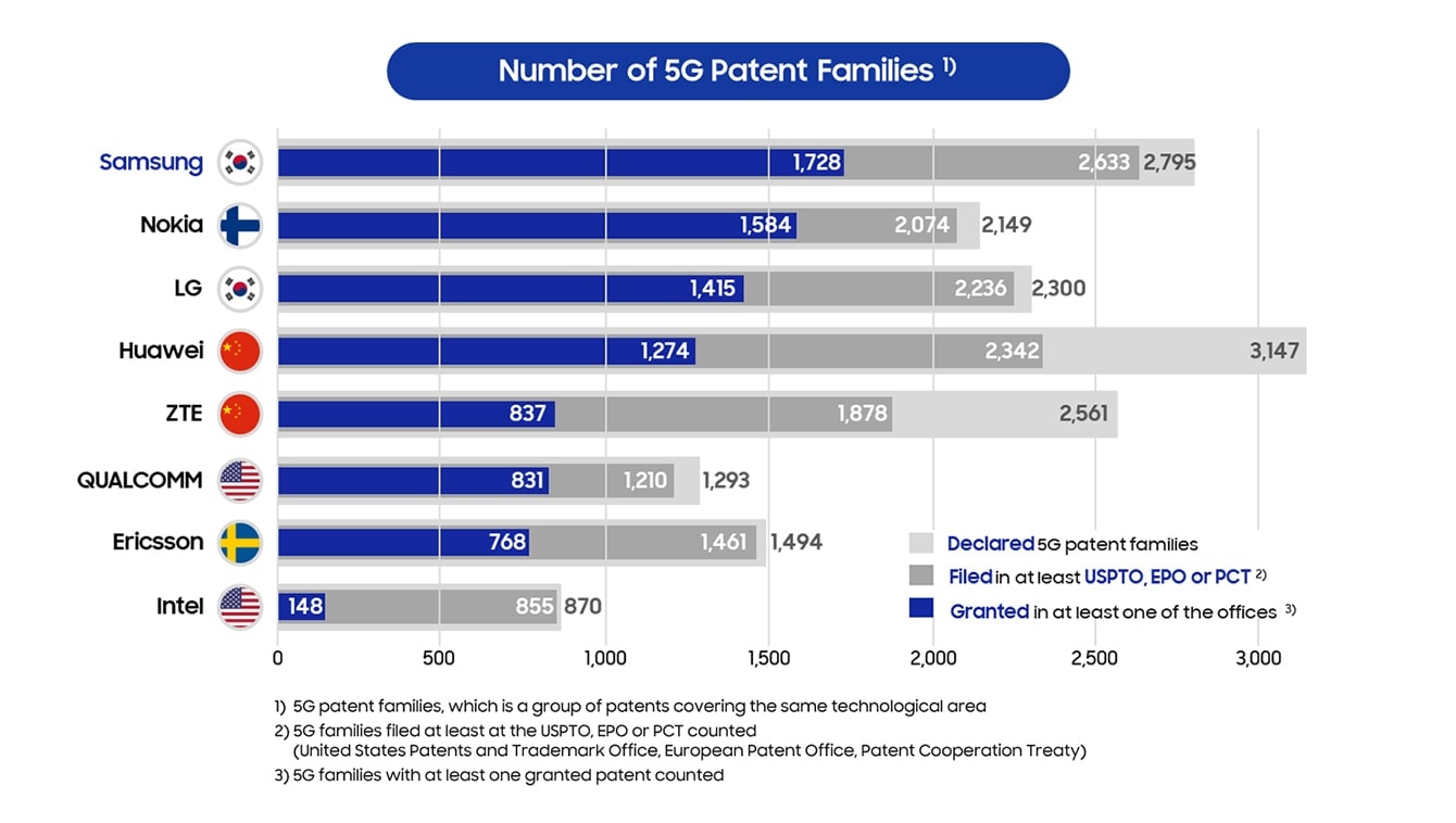 who is leading in 5g technology who is leading in 5g technology