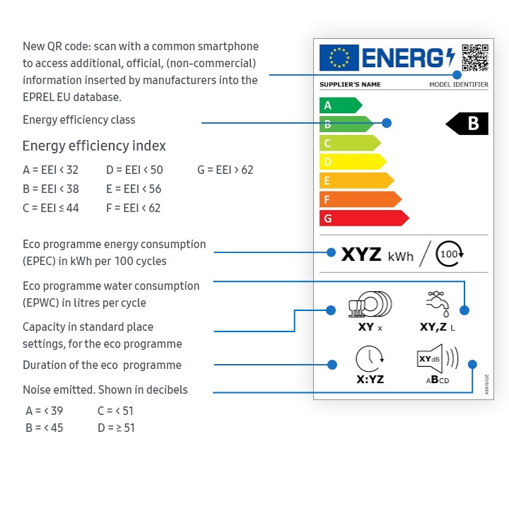 Energy efficiency rating label changes Samsung IE