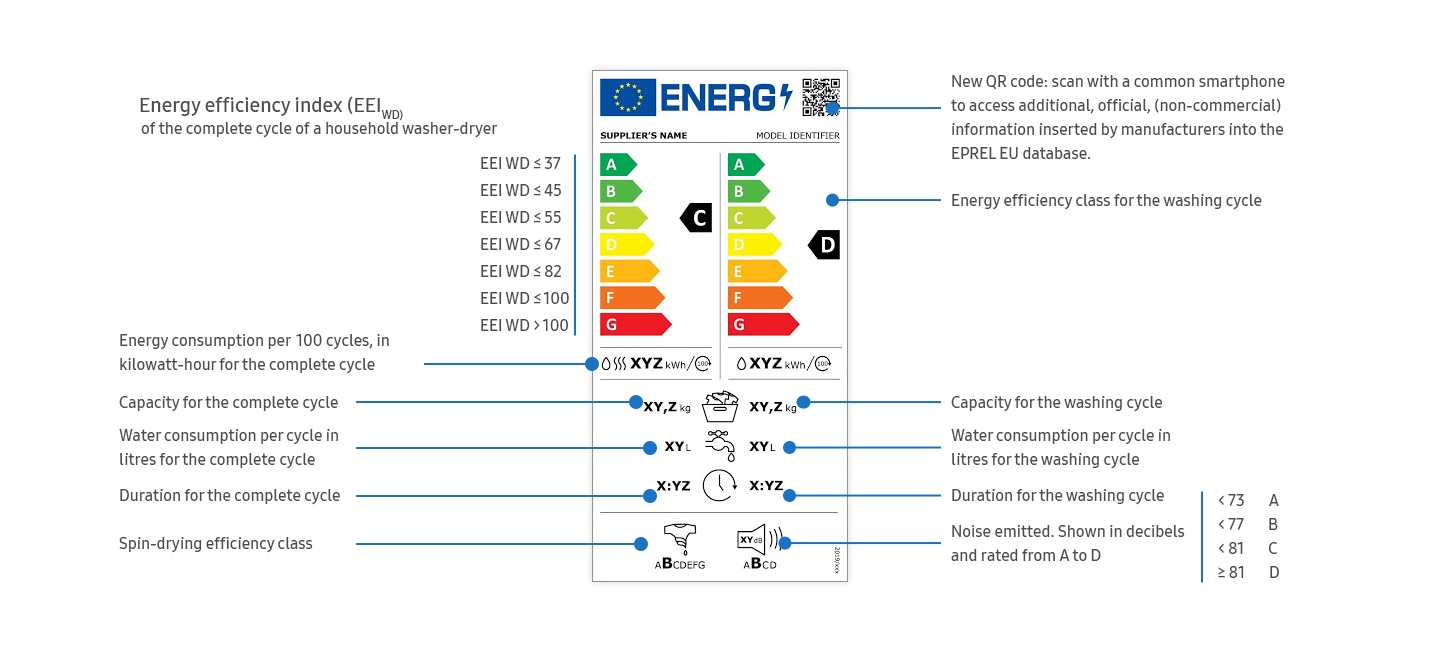 Energy Efficiency Rating - Label Changes | Samsung IE