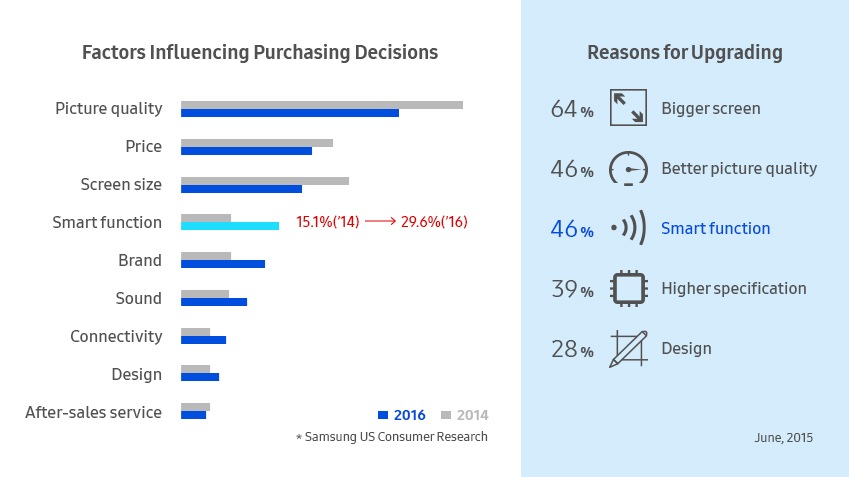 Samsung Smart TV Comparison Chart