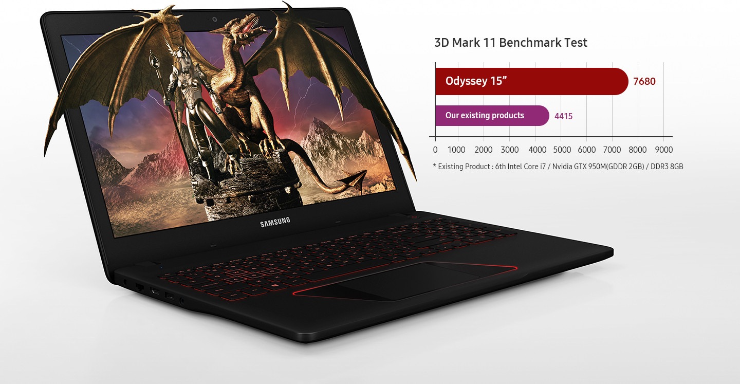 An image of the black Samsung Notebook Odyssey, showing a fantastic-looking dragon coming out of its screen. Also displayed are graphs that compare the results of 3D Mark 11 Benchmark tests of the Samsung Notebook Samsung Notebook Odyssey(15.6〃, GTX 1060):11968.5 with a previous model, which scores 4415. Below the graphs, the previous mode’s specs can be seen. These read: 6th Generation Intel Core i7 / Nvidia GTX 950M(GDDR 2GB) / DDR3 8GB. In addition, icons for the Intel 7th Keby Lake i7 45W Quadcore CPU, the nVidia Geforce GTX 1050 with GDDR5 4GB, the Latest DDR4 2 slot and dual channel memory are shown.