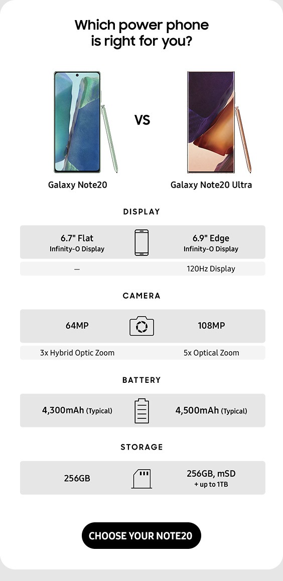 Which power phone is right for you?