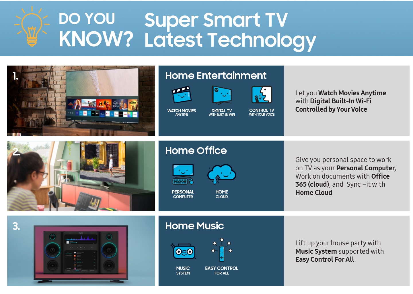 Do you know? Super Smart TV Latest Technology