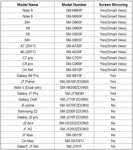 Which are the Screen mirroring compatible Smartphones? Samsung