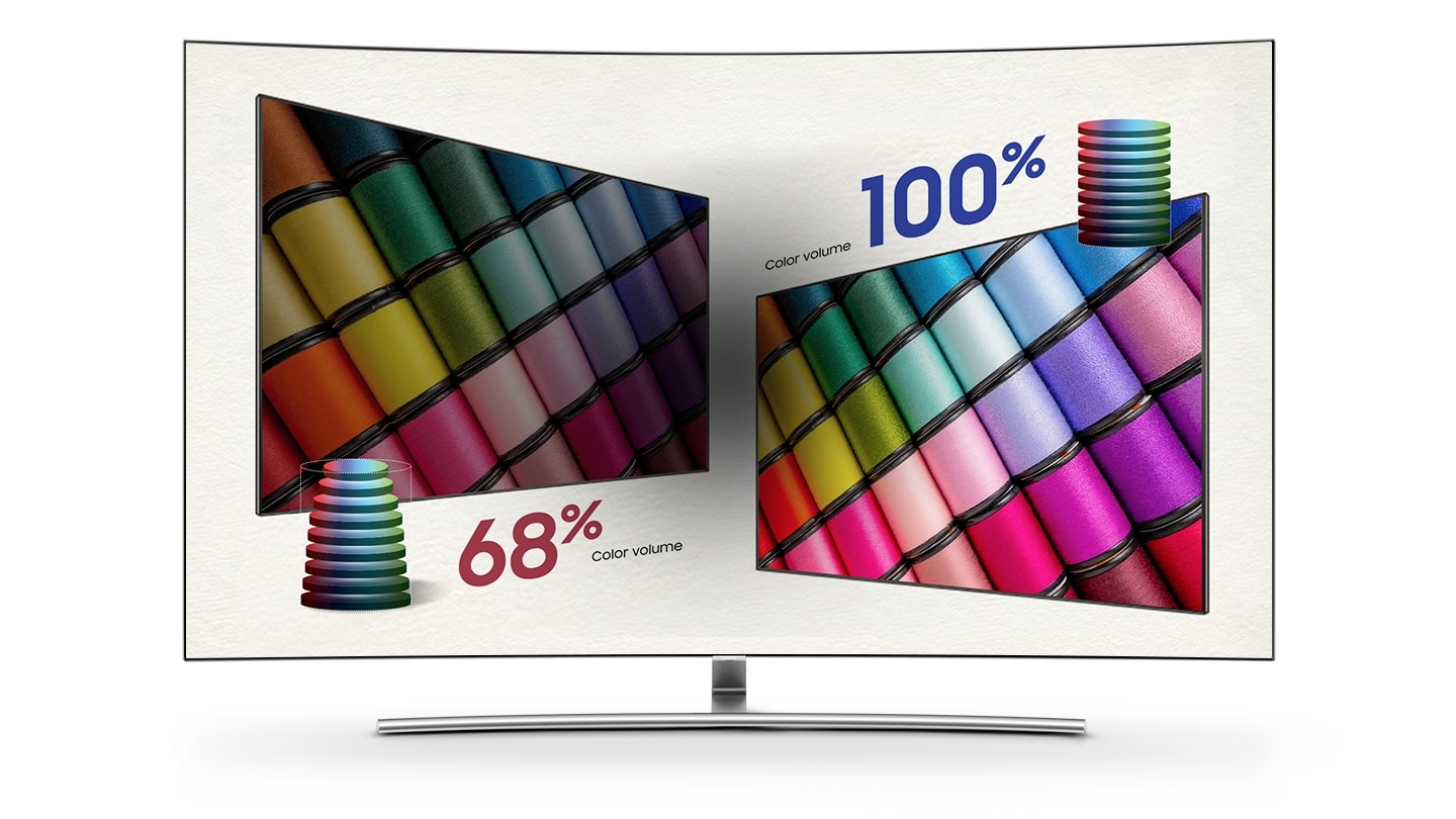 Samsung QLED TV - Quantum Dot TVs | Samsung India