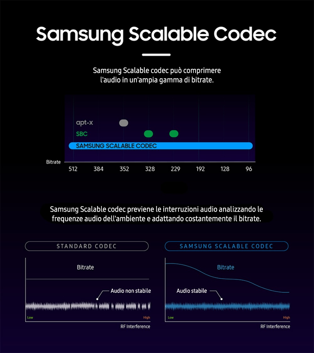 Scalable codec samsung что это