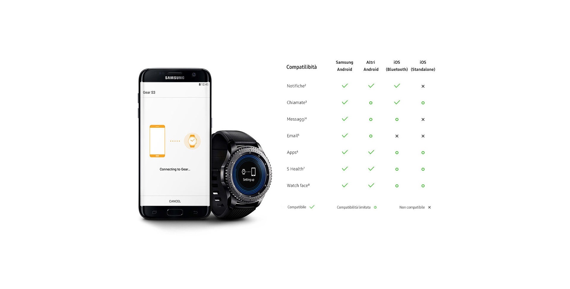 samsung gear s3 compatibility with oneplus 5