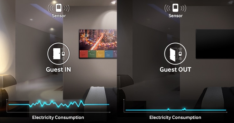 Использование контрольных датчиков в номерах позволяет обеспечить максимальное удобство для гостей и снизить расходы на электроэнергию
