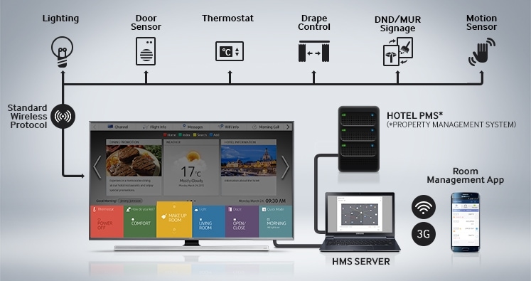 Lynk Hms Display Soutions Samsung Business Caribbean