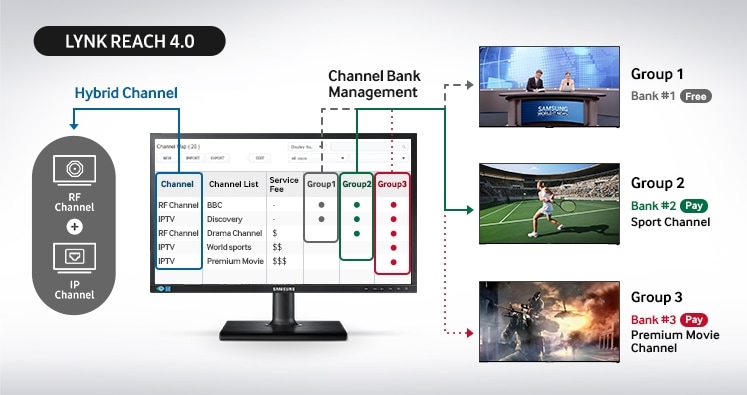 Maximize Guest Access to Entertainment and Information