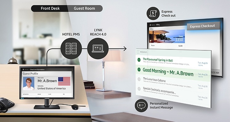 Offer Personalized Service from Check-in through Checkout