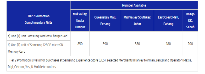 Samsung Galaxy S20 RoadShow 定 3 月 6 日展开，价值 RM2599 的 50" 4k 智能电视等你领取！ 2