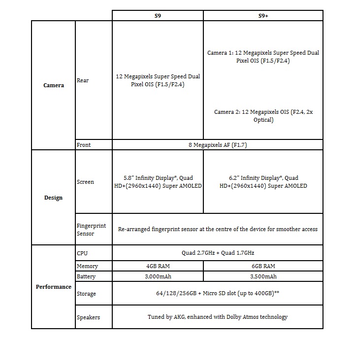 s9 specs