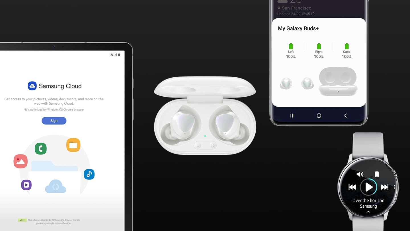 White Galaxy Buds plus are surrounded by Galaxy devices. A tablet with the Samsung Cloud app open is on the left of the earbuds. A phone with the My Galaxy Buds plus pairing screen is on the upper right. A watch playing music is on the bottom right. 